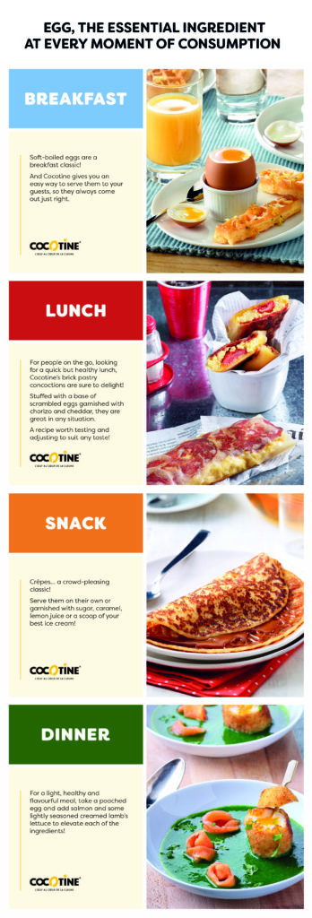 Food service: Egg products for every dining occasion | Cocotine